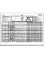 Preview for 4 page of Whirlpool AWF 814 Programme Chart