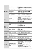 Preview for 44 page of Whirlpool AWG 1212/PRO Instructions For Use Manual