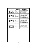 Предварительный просмотр 19 страницы Whirlpool AWG 233 Instructions For Use Manual