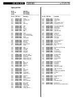 Предварительный просмотр 4 страницы Whirlpool AWG 726 Service Manual