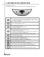 Предварительный просмотр 5 страницы Whirlpool AWI-1300 Service Manual