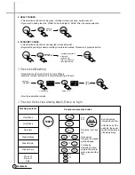 Предварительный просмотр 7 страницы Whirlpool AWI-1300 Service Manual