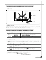 Предварительный просмотр 12 страницы Whirlpool AWI-1300 Service Manual