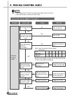 Предварительный просмотр 25 страницы Whirlpool AWI-1300 Service Manual