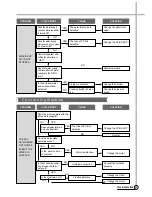 Предварительный просмотр 26 страницы Whirlpool AWI-1300 Service Manual