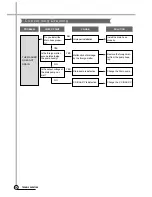 Предварительный просмотр 27 страницы Whirlpool AWI-1300 Service Manual