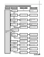 Предварительный просмотр 28 страницы Whirlpool AWI-1300 Service Manual