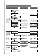 Предварительный просмотр 29 страницы Whirlpool AWI-1300 Service Manual