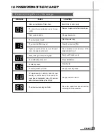 Предварительный просмотр 30 страницы Whirlpool AWI-1300 Service Manual