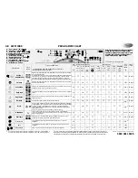 Whirlpool AWM 1000 Programme Chart preview