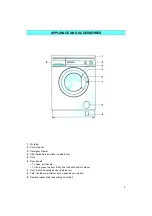 Предварительный просмотр 3 страницы Whirlpool AWM 320 Quick Reference Manual