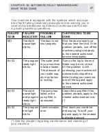 Предварительный просмотр 67 страницы Whirlpool AWM05801 User Manual