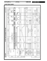 Предварительный просмотр 10 страницы Whirlpool AWO 3631 Service Manual