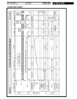 Предварительный просмотр 12 страницы Whirlpool AWO 3631 Service Manual