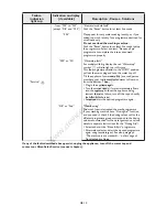 Предварительный просмотр 10 страницы Whirlpool AWO/C 0714 Instructions For Use Manual