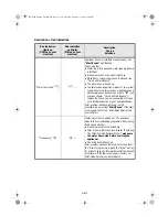 Предварительный просмотр 28 страницы Whirlpool AWO/D 42420 User Manual