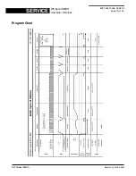 Предварительный просмотр 19 страницы Whirlpool AWO/D 43115 Service Information