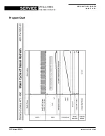 Предварительный просмотр 21 страницы Whirlpool AWO/D 43115 Service Information