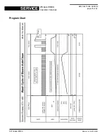 Предварительный просмотр 22 страницы Whirlpool AWO/D 43115 Service Information