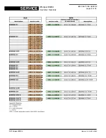 Предварительный просмотр 47 страницы Whirlpool AWO/D 43115 Service Information