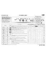 Whirlpool AWO/D 43125 Programme Chart предпросмотр