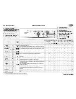 Whirlpool AWO/D 43136 Programme Chart preview