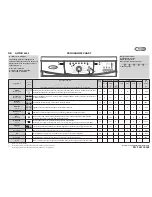 Предварительный просмотр 1 страницы Whirlpool AWO/D 4605 Programme Chart