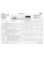 Preview for 3 page of Whirlpool AWO45100 Program Manual