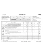 Предварительный просмотр 3 страницы Whirlpool AWO46075 Programme Chart