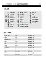 Preview for 15 page of Whirlpool AWO5100 User Manual