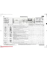 Whirlpool AWOE 8759 B Programme Chart preview