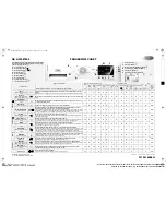 Предварительный просмотр 2 страницы Whirlpool AWSE7000 Programme Chart