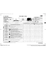 Предварительный просмотр 6 страницы Whirlpool AWSE7000 Programme Chart