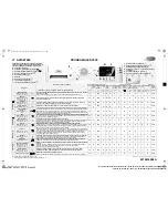 Предварительный просмотр 8 страницы Whirlpool AWSE7000 Programme Chart