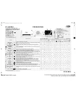 Предварительный просмотр 10 страницы Whirlpool AWSE7000 Programme Chart