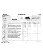 Предварительный просмотр 6 страницы Whirlpool AWSE7100 Programming Chart