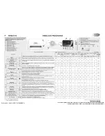 Предварительный просмотр 8 страницы Whirlpool AWSE7100 Programming Chart