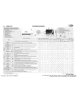 Предварительный просмотр 20 страницы Whirlpool AWSE7100 Programming Chart