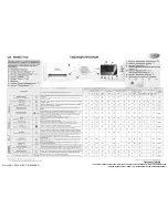 Предварительный просмотр 28 страницы Whirlpool AWSE7100 Programming Chart