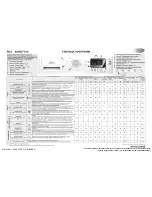 Предварительный просмотр 30 страницы Whirlpool AWSE7100 Programming Chart