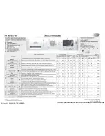 Предварительный просмотр 32 страницы Whirlpool AWSE7100 Programming Chart