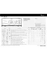 Предварительный просмотр 2 страницы Whirlpool AWT 4103 Instructions For Use Manual