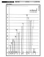 Предварительный просмотр 7 страницы Whirlpool AWT 8123 D - SERVICE Service Manual