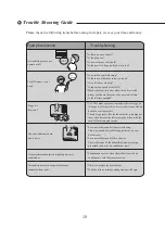 Preview for 21 page of Whirlpool AWV07000R Health & Safety, Use & Care, Installation Manual And Online Warranty Registration Information