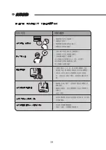 Preview for 42 page of Whirlpool AWV07000R Health & Safety, Use & Care, Installation Manual And Online Warranty Registration Information