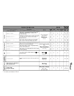 Preview for 2 page of Whirlpool AWZ 7913 Quick Reference Manual