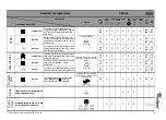 Предварительный просмотр 4 страницы Whirlpool AWZ 9678 Quick Reference Manual