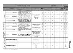 Preview for 3 page of Whirlpool AWZ 9995 Quick Reference Manual