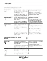 Preview for 16 page of Whirlpool AWZ10CDS/PRO Use, Care And Installation Manual