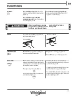 Preview for 17 page of Whirlpool AWZ10CDS/PRO Use, Care And Installation Manual